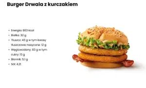 Ile kcal ma drwal z kurczakiem? Zaskakujące wartości odżywcze!