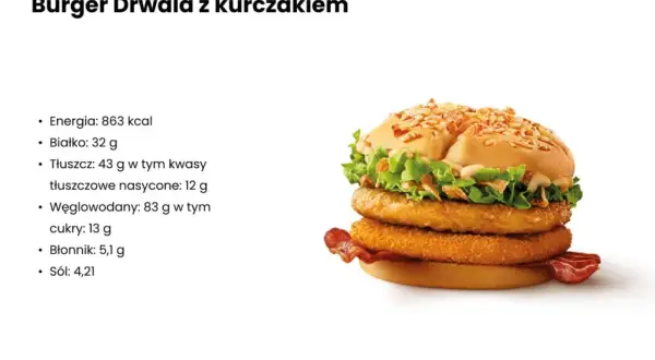 Ile kcal ma drwal z kurczakiem? Zaskakujące wartości odżywcze!